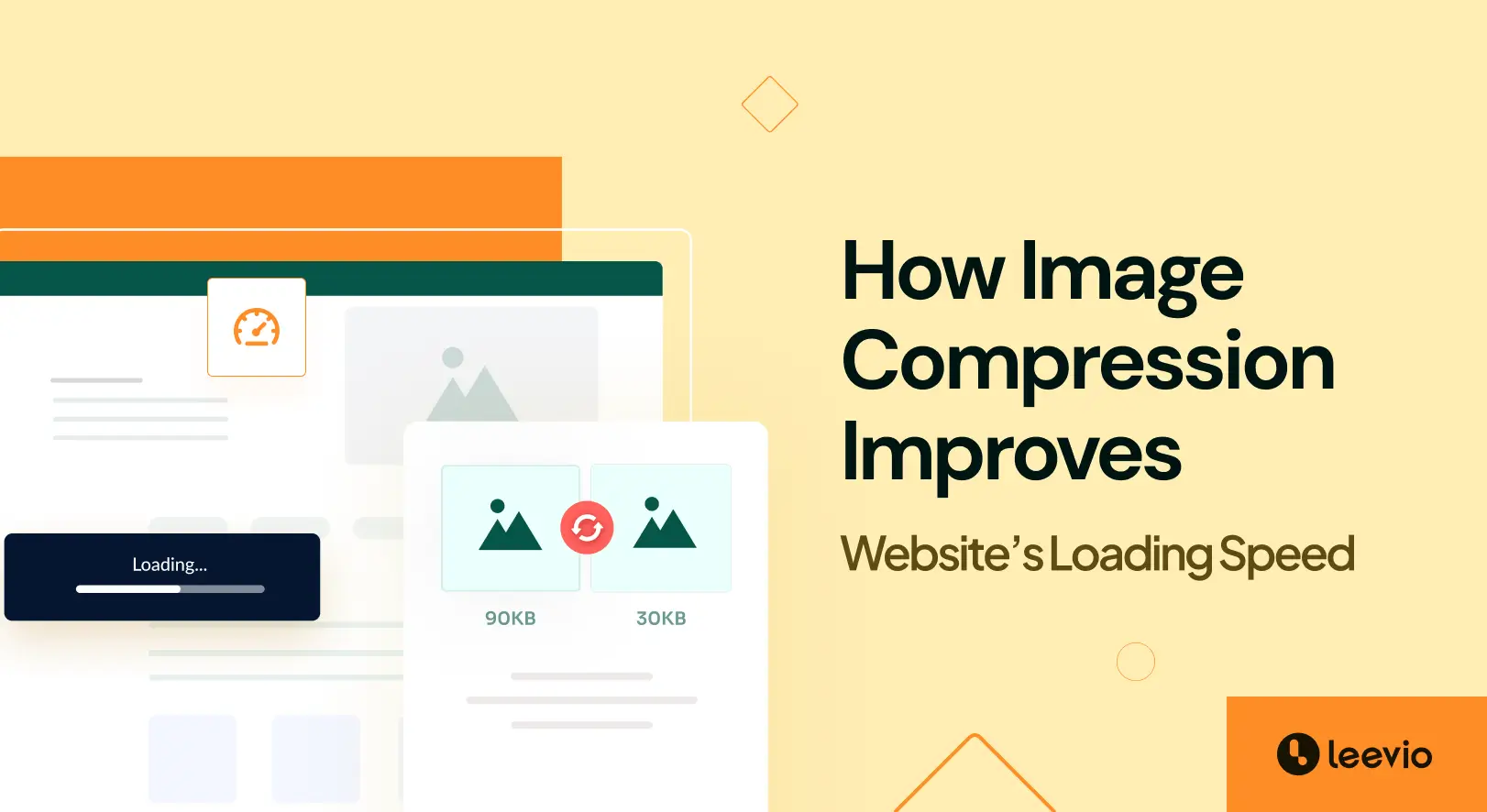 What Is Image Compression? How It Improves Your Site Loading Speed